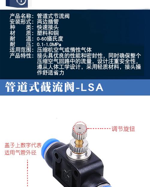 气动元件气管快速接头管道限流节流阀lsa4/lsa6/lsa8/lsa10/lsa12